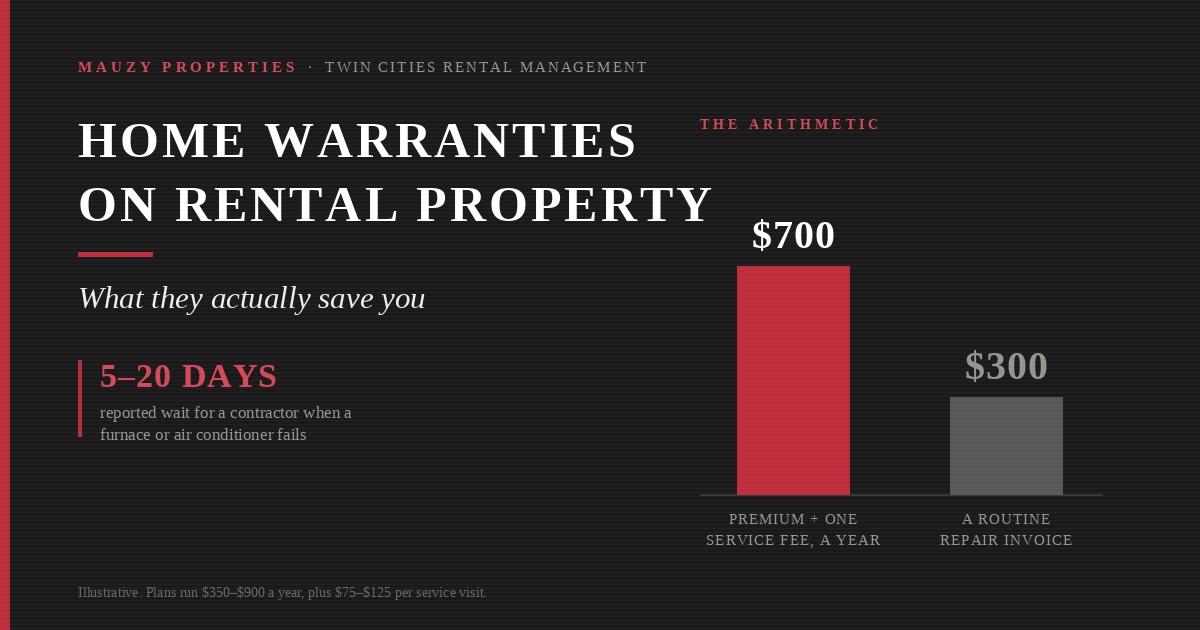 Home Warranties on Rentals: What They Actually Save