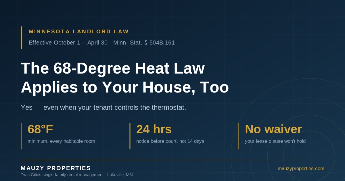 Minnesota's 68-Degree Heat Law Kicks In October 1. Your Single-Family Lease Probably Doesn't Comply.