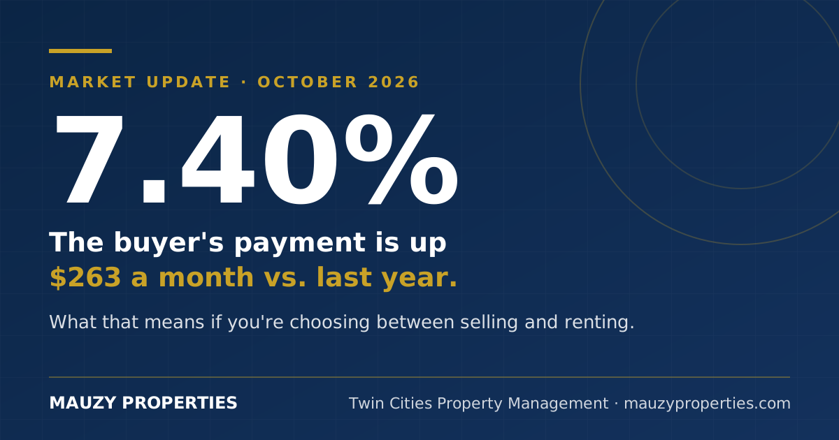 Mortgage Rates Just Hit 7.40%. Here's What That Does to the Buyer Who Would Have Bought Your House.