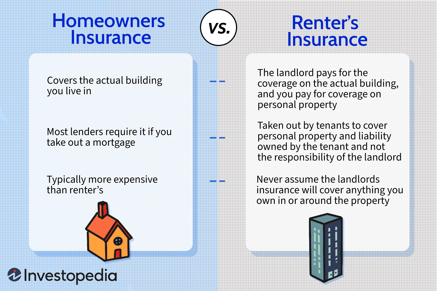 A simple renters insurance policy can save you a lot of money and headaches when things go wrong.