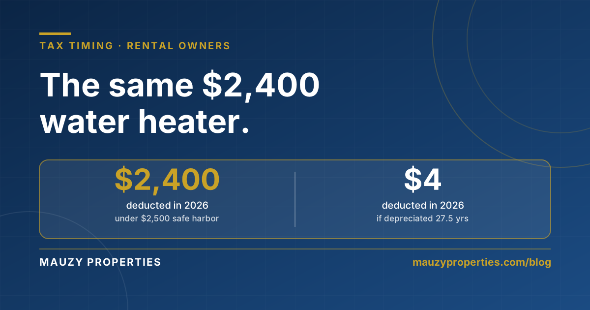 Nine Weeks Left in 2026. The Rental Repair Decisions That Change Your Tax Bill.